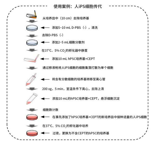 WAKO的產(chǎn)品介紹