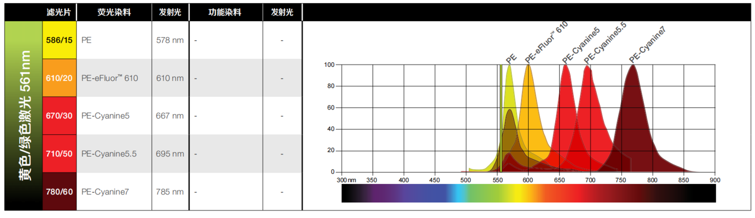 流式荧光染料图片